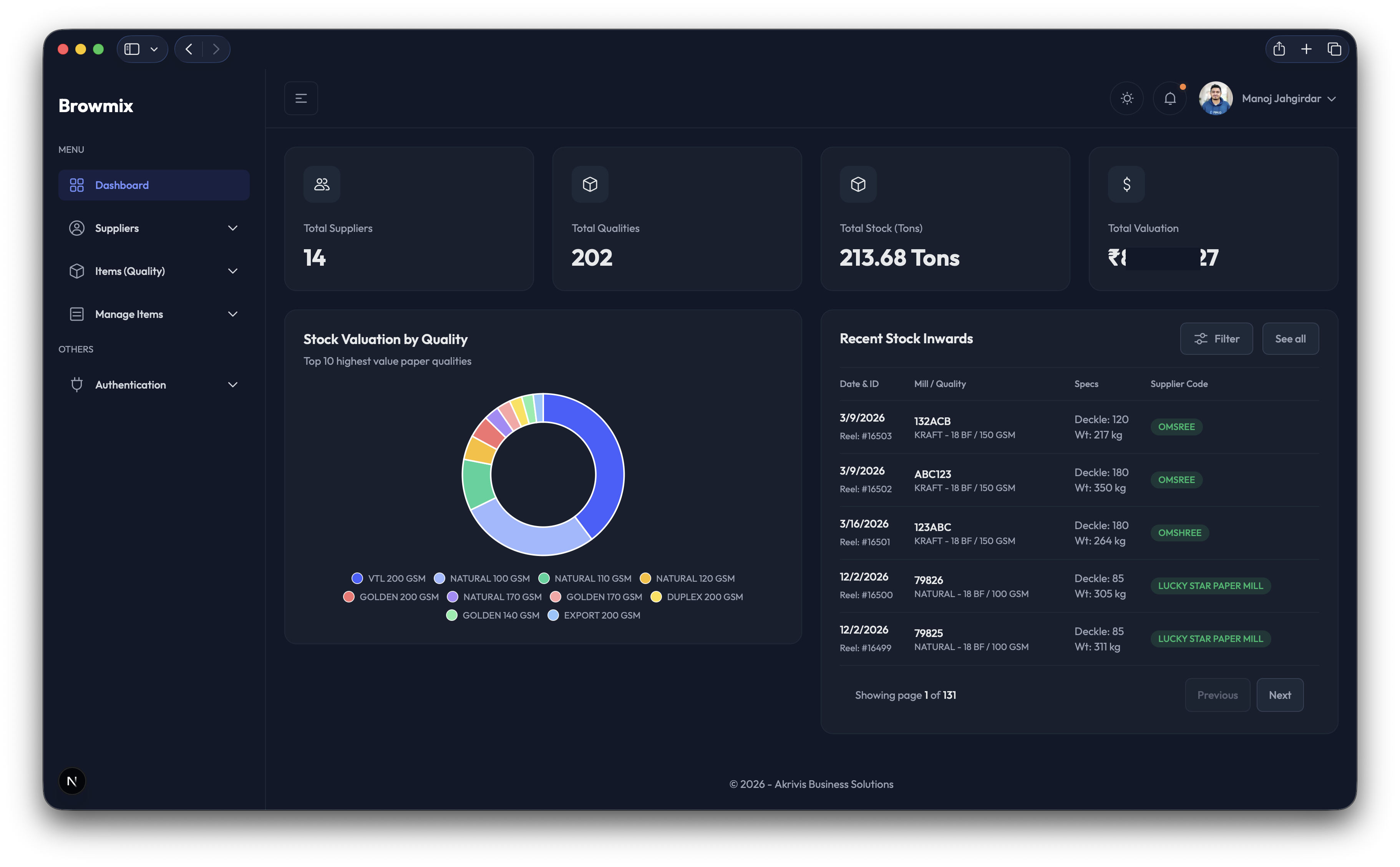 Browmix Dashboard